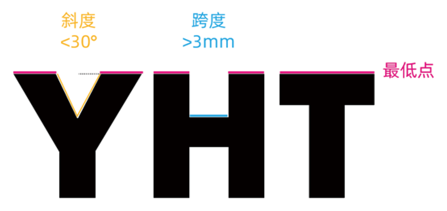 连续不提拉打印支撑规范介绍：极致效果的保障